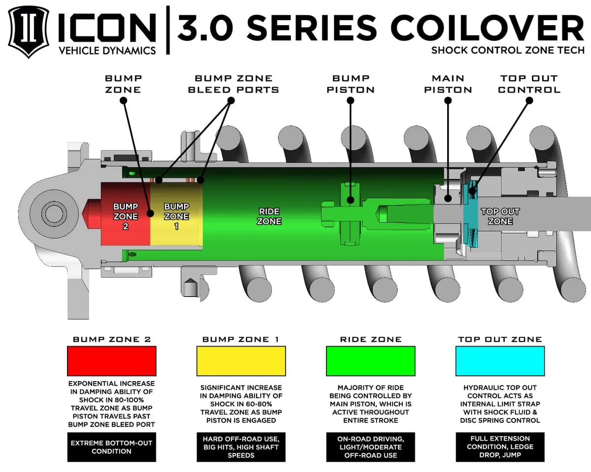 ICON 2022-2026 Toyota Tundra, 1.25-3.25" Lift, Stage 4, 3.0 Suspension System, Billet