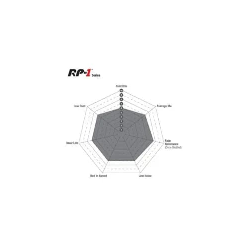 EBC RP-1 Race Brake Pads; For S4 / Mini GN Dual 150 / Mini GN Dual 175 / 2000/ Caliper Wilwood Dynalite Cotter Pin;