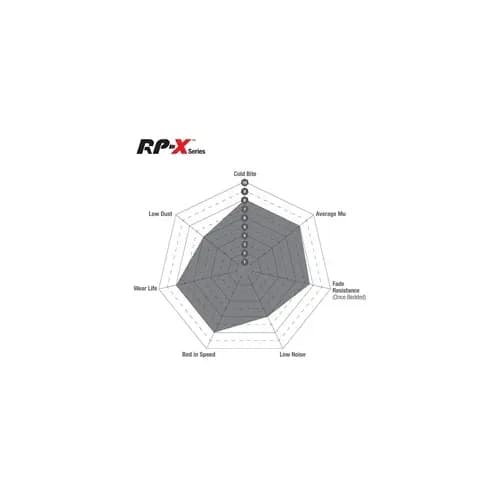 Ebc Rpx Race Brake Pads; Front; Fits Alcon Car 11-Car89-Ta6-Tyre 6x2/Ap Racing Cp5060 10-Cp5555-Cp5570-Cp5575/D2 Racing Front 8 Piston/K-Sport 8 Pot;