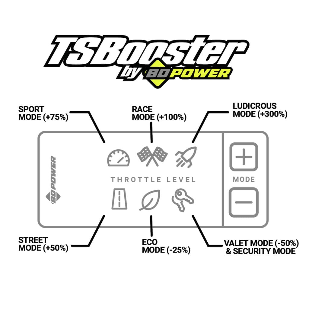 BD Diesel 1057940 BD TS Booster V3.0 - Toyota / Subaru product image
