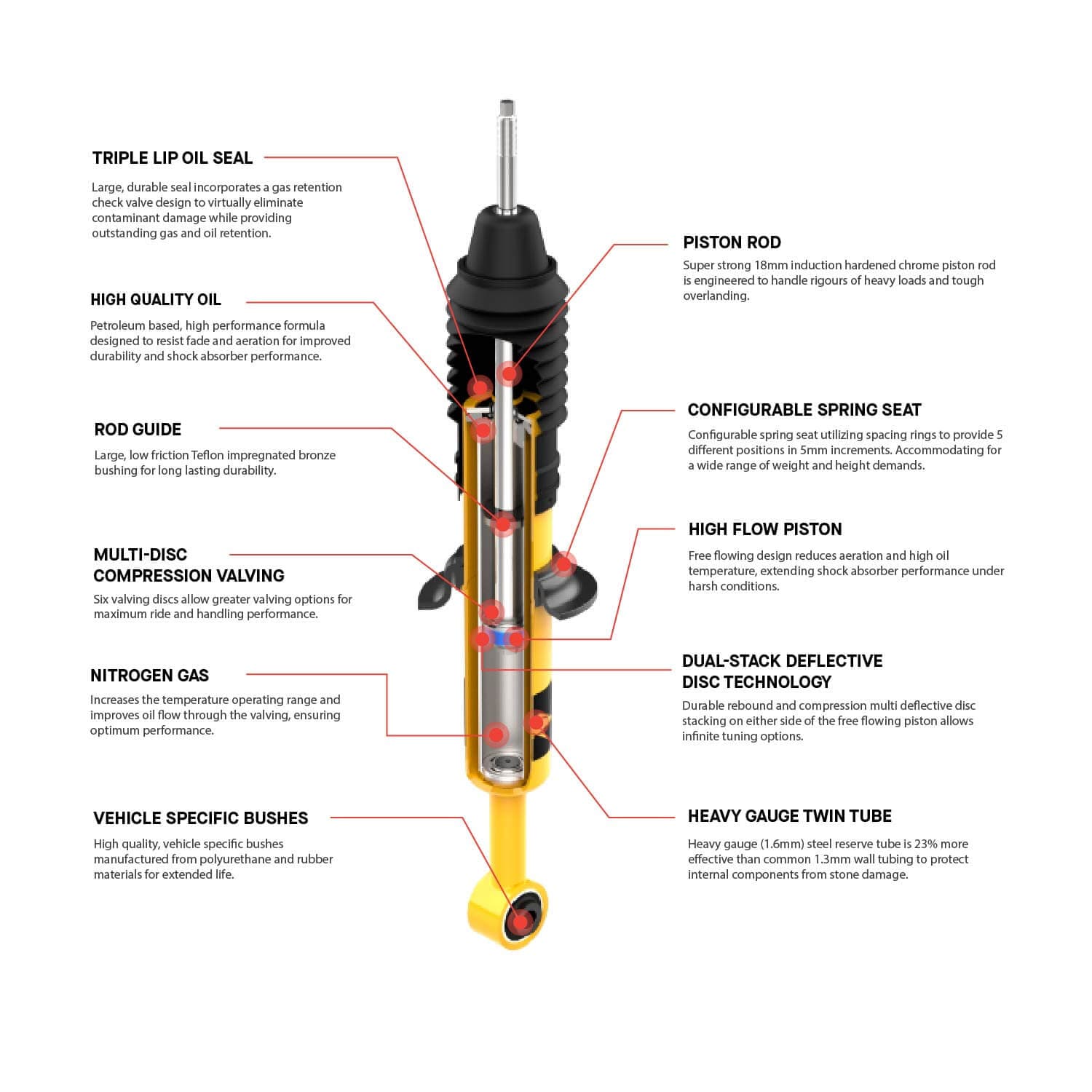 9904 Jeep Grand Cherokee Nitrocharger Plus Shock Front product image