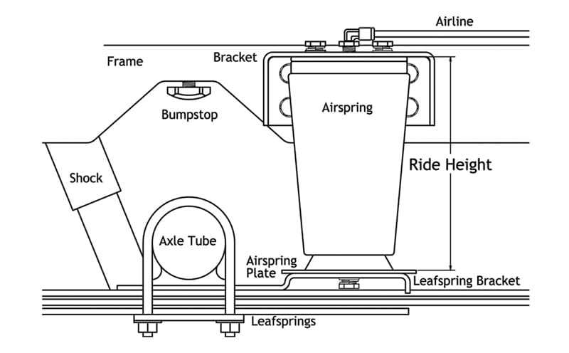 Air Over Leaf W/ 2000 LbCapacity W/ Weld-On Lower Mount And Side Frame Upper Mount Universal Fit 4 Inch Diameter 7076 Air Springs Brackets And Hardware Ridetech product image