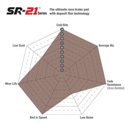 EBC Brakes EBC SR-21 Series Racing Brake Pads; Front; 25mm Thickness; Fits Hyundai i-30 N TCR 2017/Veloster N TCR 2018/Brembo 07.7293 6 Piston [Type 164/B24 Family];